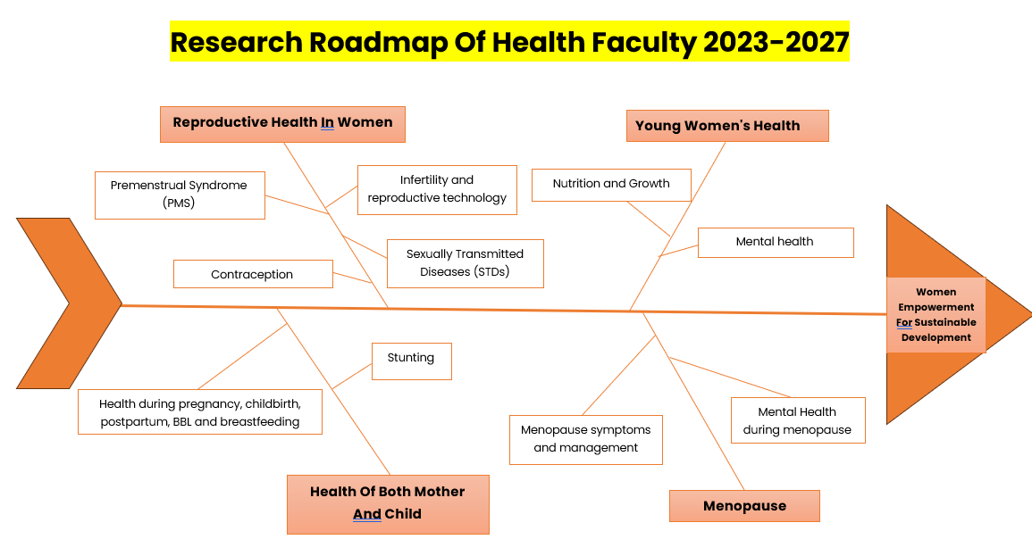 roadmap-penelitian-fkes